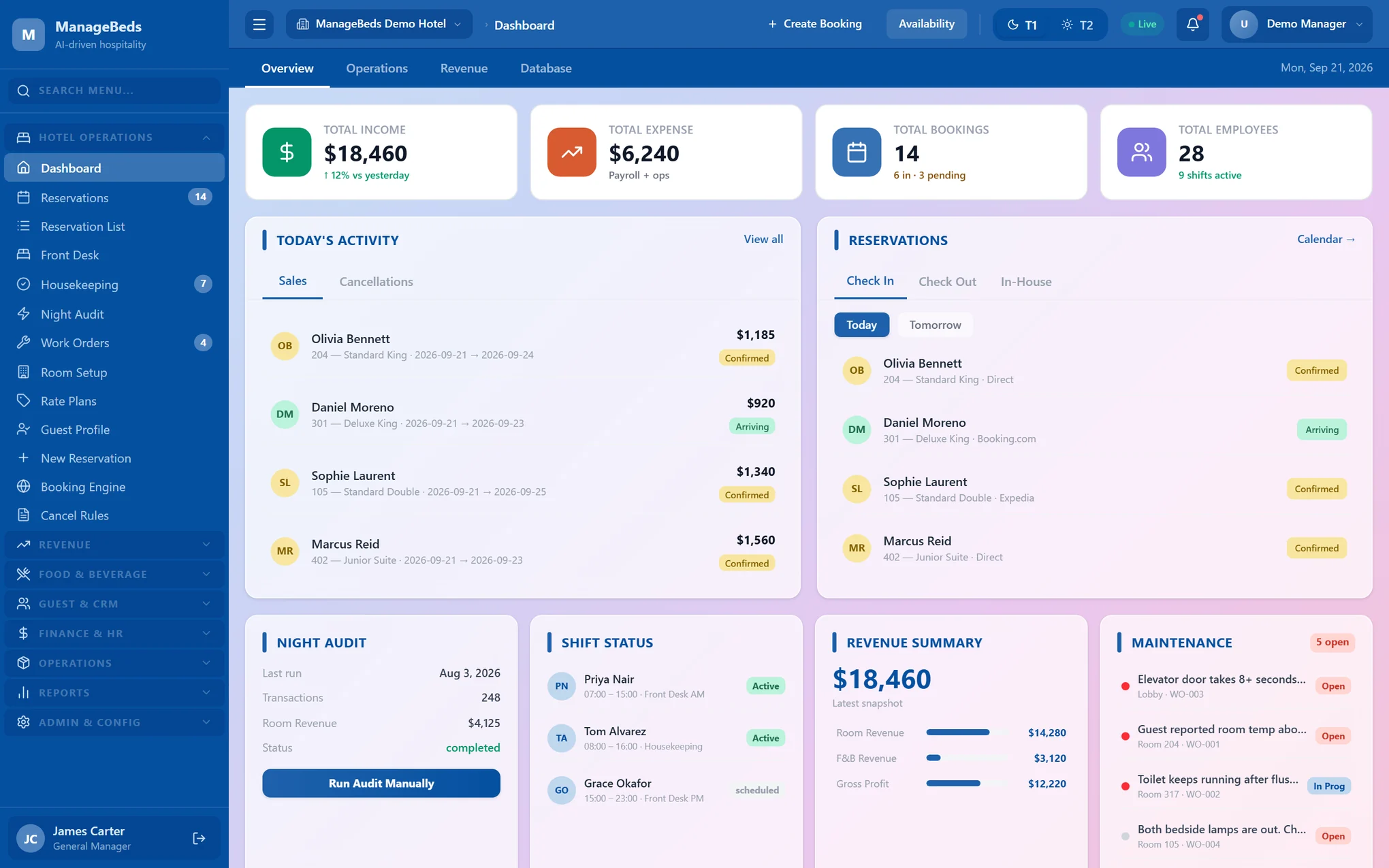 ManageBeds dashboard: income, bookings, today's arrivals, shifts, revenue summary and maintenance on one screen